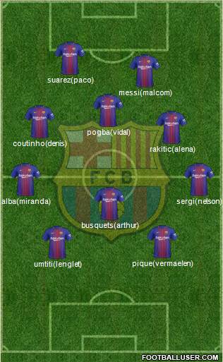F.C. Barcelona Formation 2018