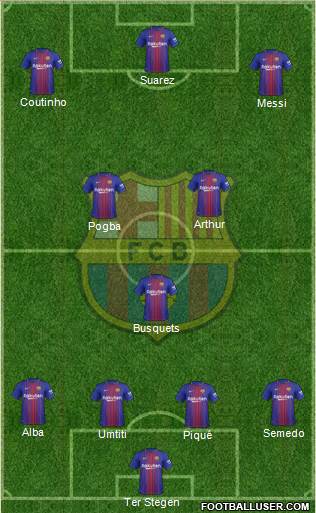 F.C. Barcelona Formation 2018