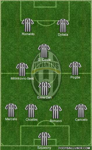 Juventus Formation 2018