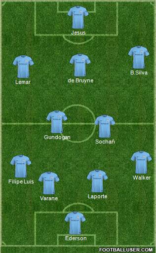 Manchester City Formation 2018