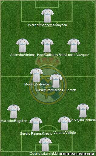 Real Madrid C.F. Formation 2018