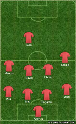 Dream Team Formation 2018