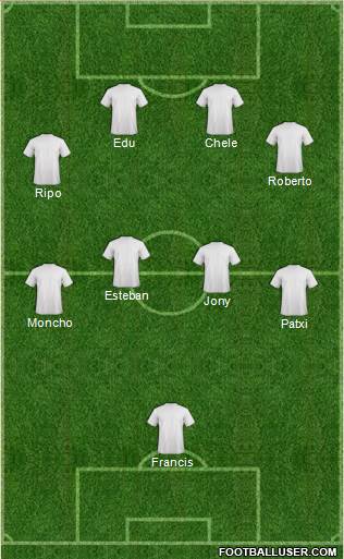 Dream Team Formation 2018