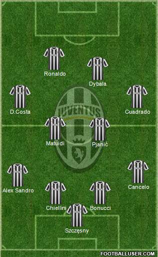 Juventus Formation 2018