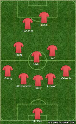 Dream Team Formation 2018