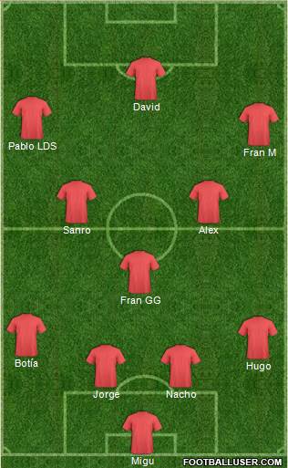 World Cup 2010 Team Formation 2018