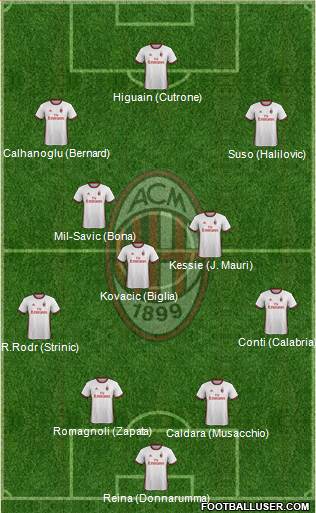 A.C. Milan Formation 2018