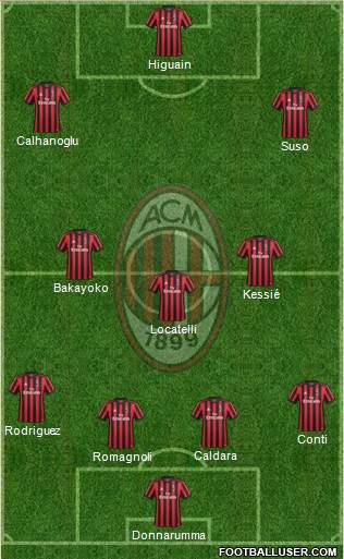 A.C. Milan Formation 2018