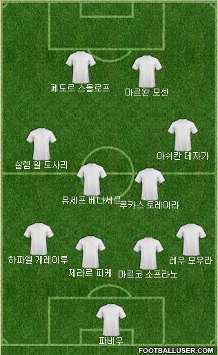 Dream Team Formation 2018