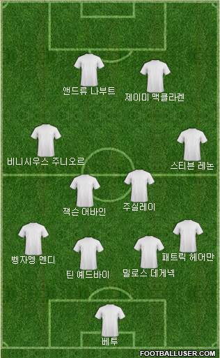 Dream Team Formation 2018
