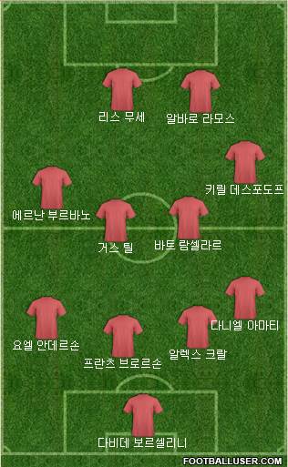 Dream Team Formation 2018