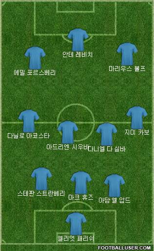 Dream Team Formation 2018