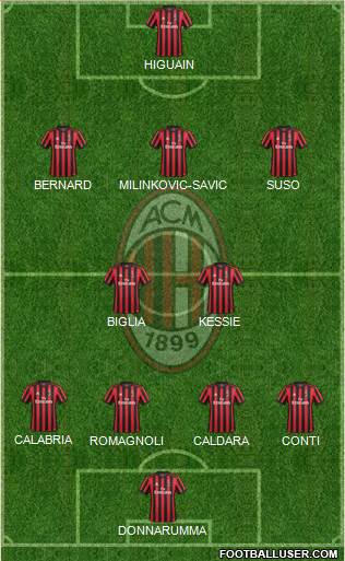 A.C. Milan Formation 2018