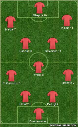 Dream Team Formation 2018