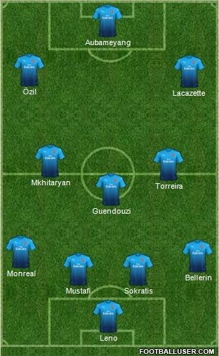 Arsenal Formation 2018