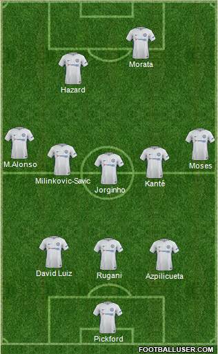 Chelsea Formation 2018