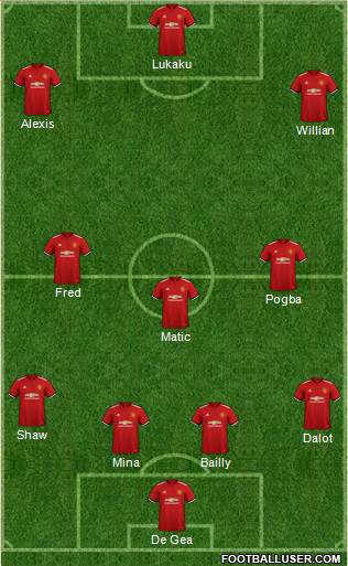 Manchester United Formation 2018