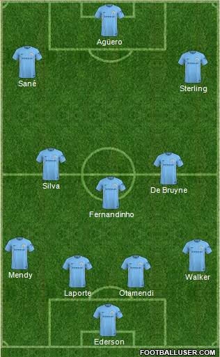 Manchester City Formation 2018