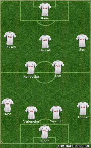 Tottenham Hotspur Formation 2018