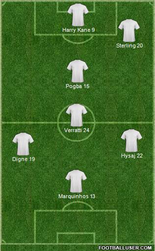 Dream Team Formation 2018