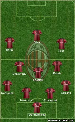 A.C. Milan Formation 2018