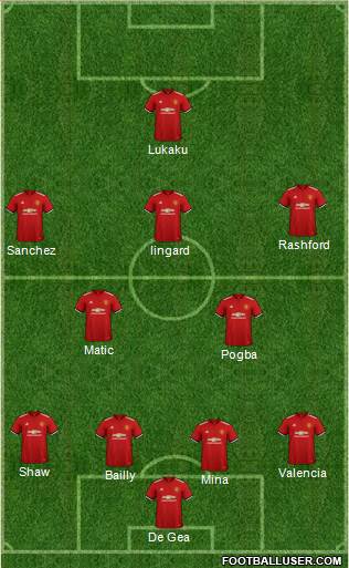 Manchester United Formation 2018