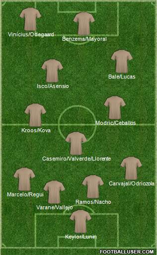 Champions League Team Formation 2018