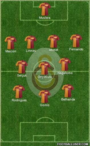 Galatasaray SK Formation 2018