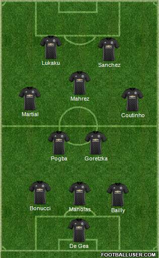 Manchester United Formation 2018