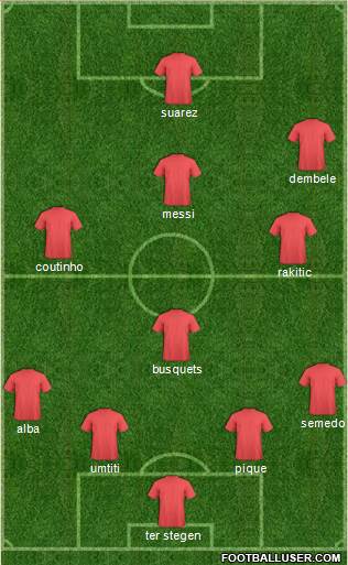 Football Manager Team Formation 2018