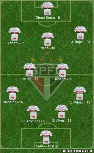 São Paulo FC Formation 2018