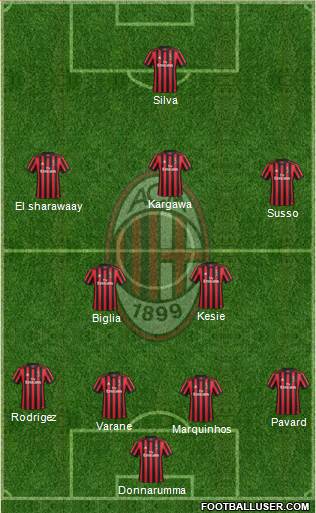 A.C. Milan Formation 2018