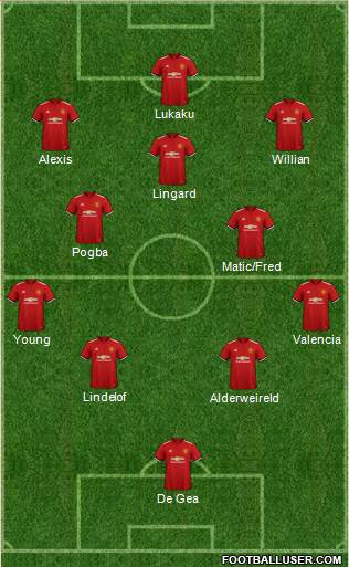 Manchester United Formation 2018
