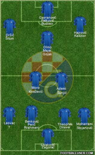 NK Dinamo Formation 2018