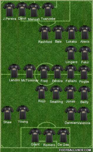Manchester United Formation 2018