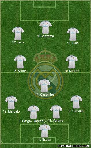 Real Madrid C.F. Formation 2018