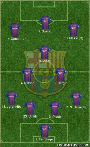 F.C. Barcelona Formation 2018