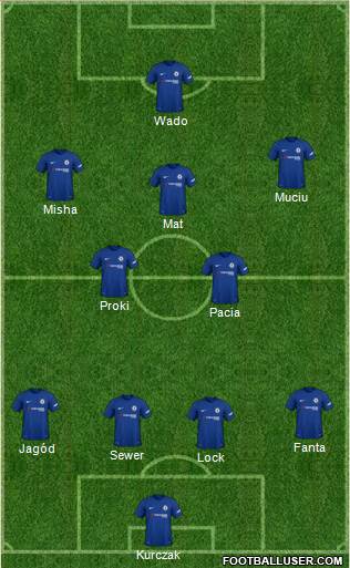 Chelsea Formation 2018
