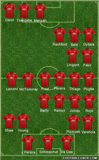 Manchester United Formation 2018