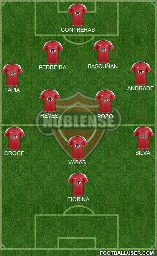 CD Ñublense S.A.D.P. Formation 2018