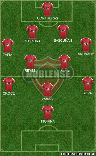 CD Ñublense S.A.D.P. football formation