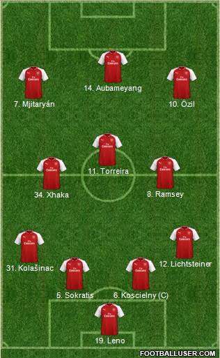 Arsenal Formation 2018