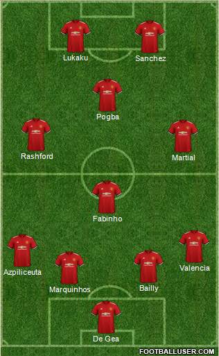 Manchester United Formation 2018