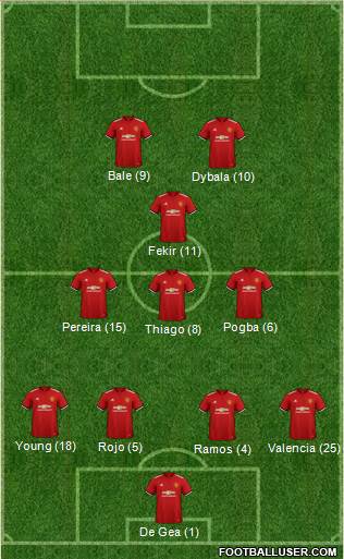 Manchester United Formation 2018