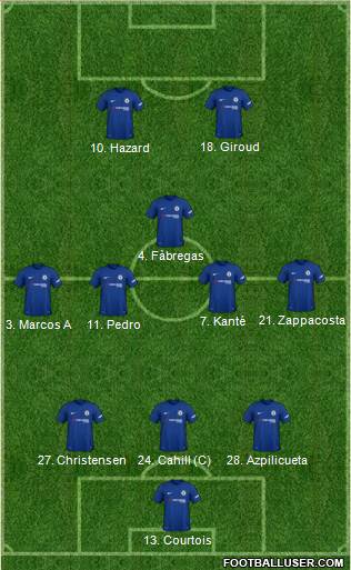 Chelsea Formation 2018