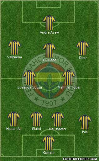 Fenerbahçe SK Formation 2018