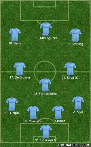 Manchester City Formation 2018