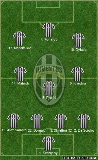 Juventus Formation 2018