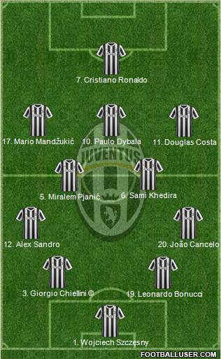 Juventus Formation 2018