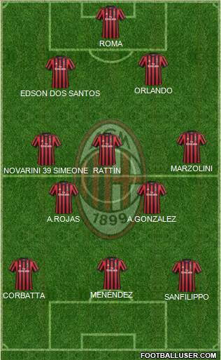 A.C. Milan Formation 2018